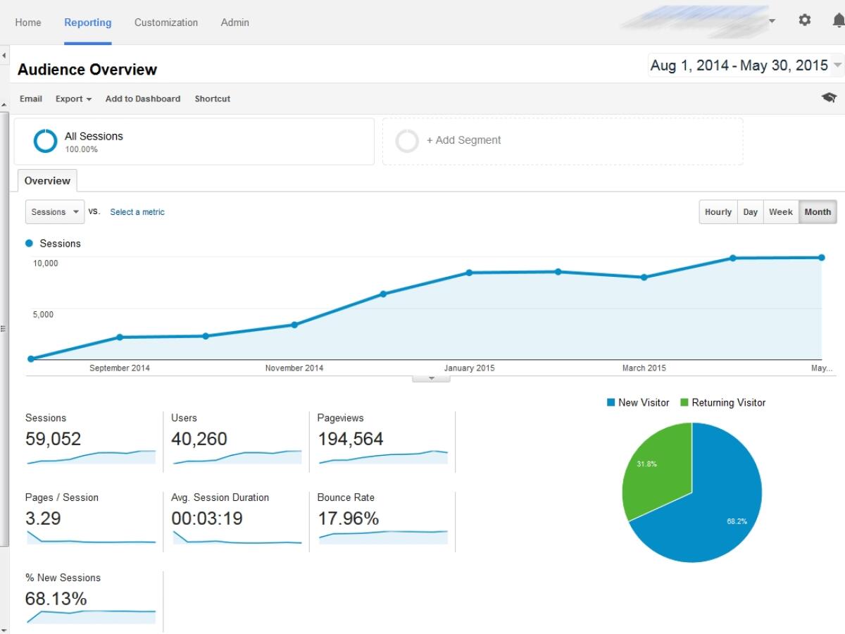 „Google Adwords“ rezultato ekrano kopija