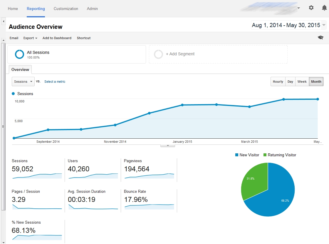 Screenshot of Google Adwords Result