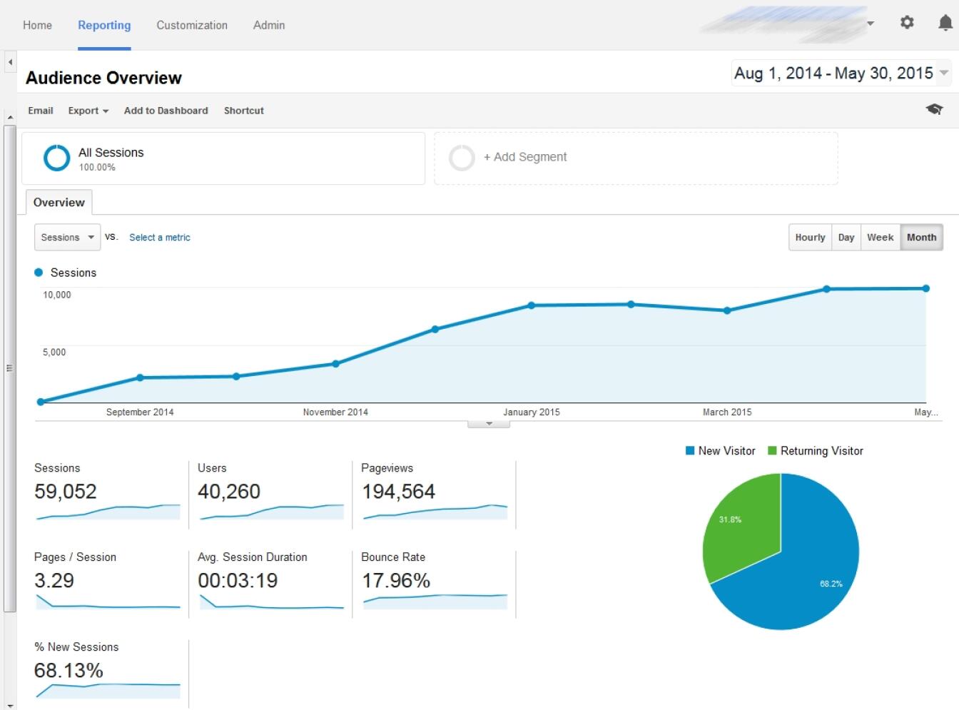 Screenshot of Natural Google traffic